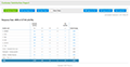 Help Desk Software Reports: Customer Satisfaction Report